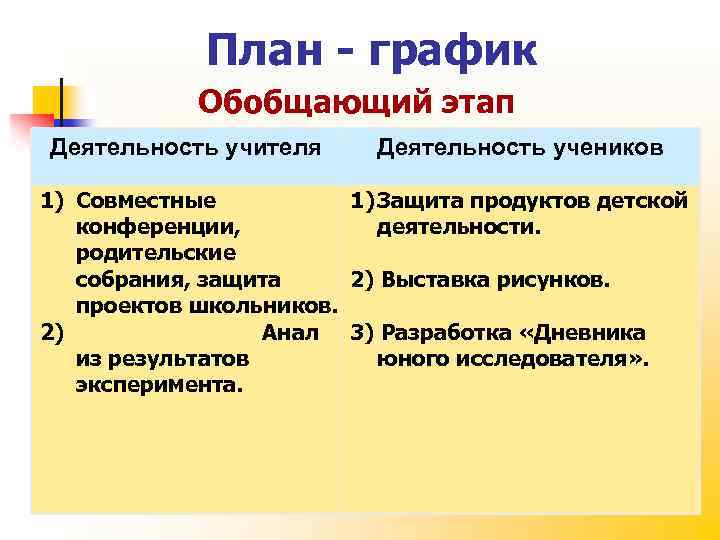 План изучения разных продуктов деятельности ребенка