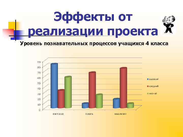 Готовый педагогический проект учителя