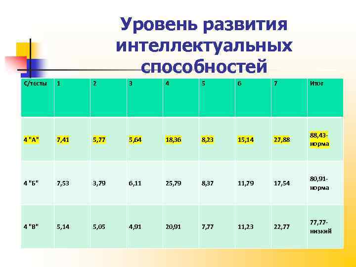 Педагогический проект учителя начальных классов