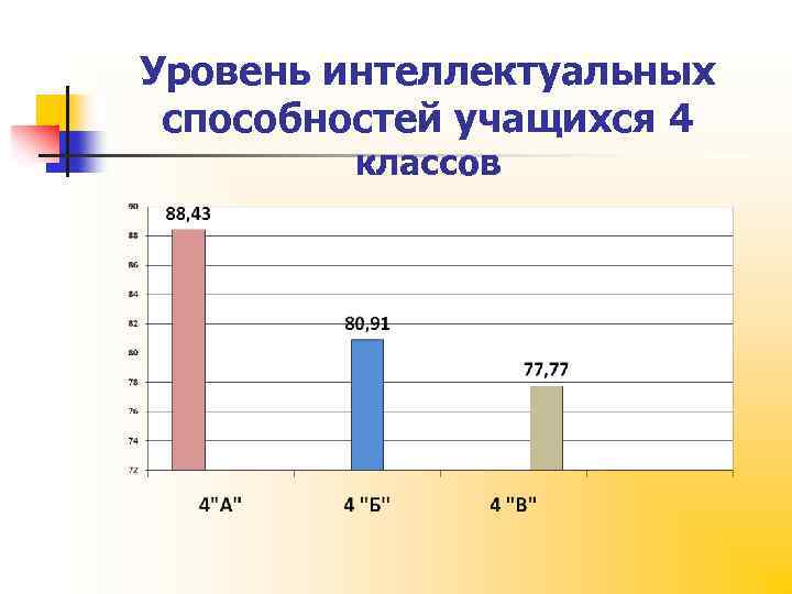 Педагогический проект учителя начальных классов