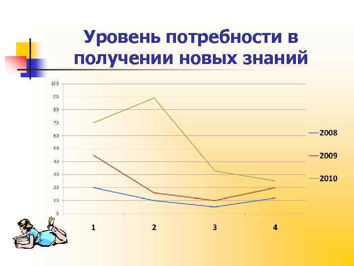 Педагогический проект учителя начальных классов