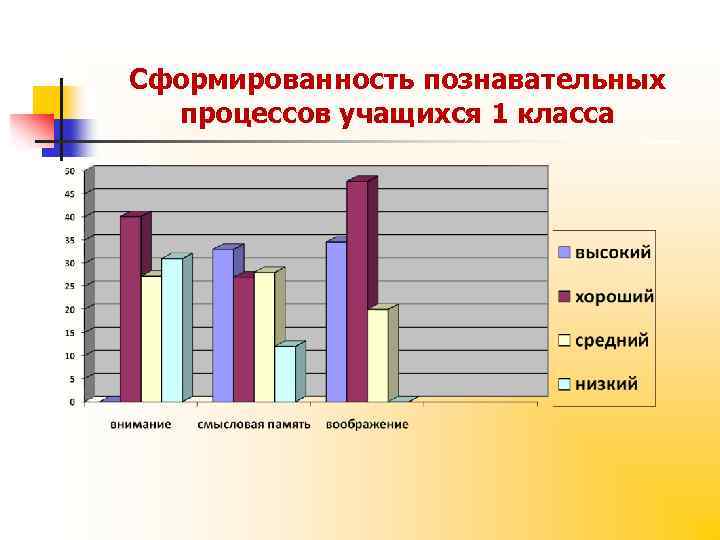 Педагогический проект учителя начальных классов