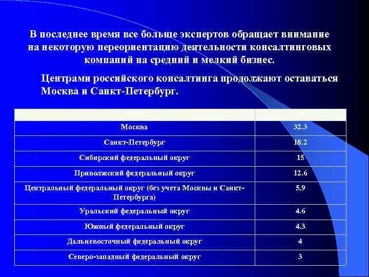 В последнее время все больше экспертов обращает внимание на некоторую переориентацию деятельности консалтинговых компаний