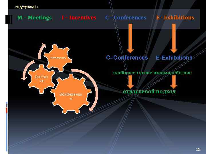 Индустрия MICE M – Meetings I – Incentives Инсентив C – Conferences E -