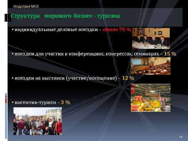 Индустрия MICE Структура мирового бизнес - туризма • индивидуальные деловые поездки – около 70