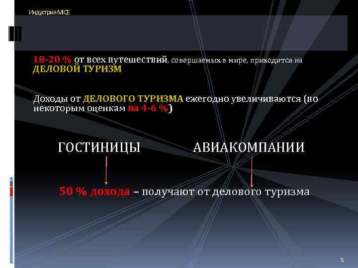 Индустрия MICE 18 -20 % от всех путешествий, совершаемых в мире, приходится на ДЕЛОВОЙ