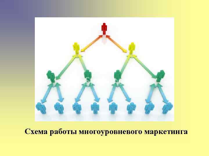 Схема работы многоуровневого маркетинга 