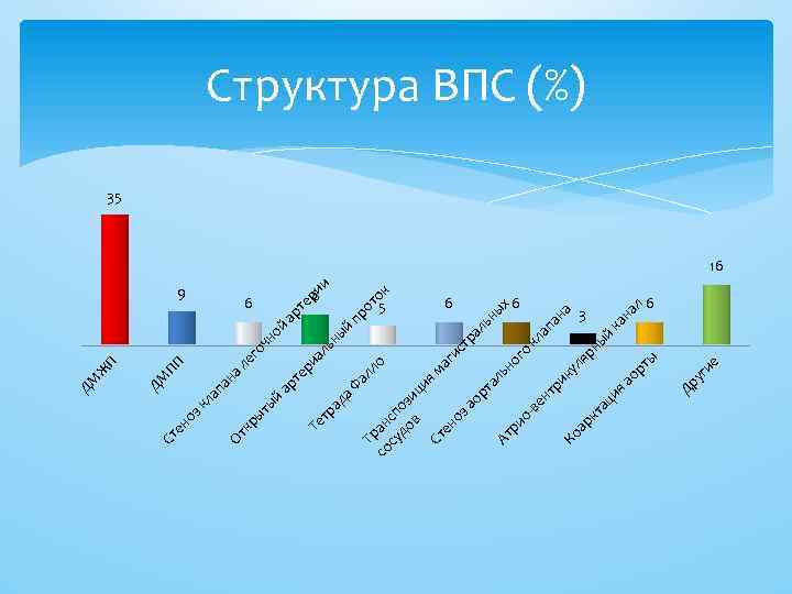 ьн ый ал й ри те ар 5 3 ие 6 уг 6 Др