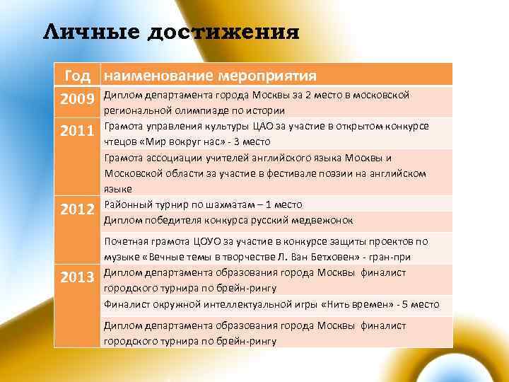 Личные достижения : Год наименование мероприятия 2009 Диплом департамента города Москвы за 2 место