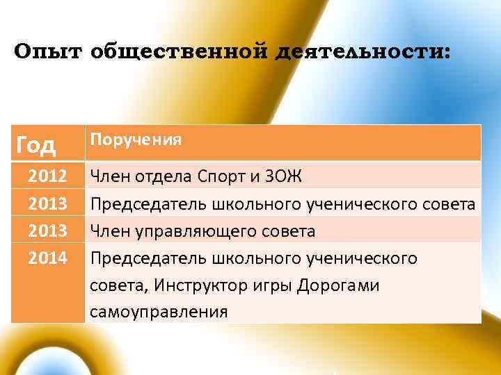 Опыт общественной деятельности: Год 2012 2013 2014 Поручения Член отдела Спорт и ЗОЖ Председатель