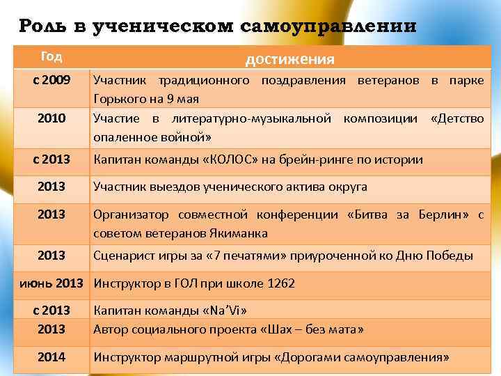 План работы ученического самоуправления на год