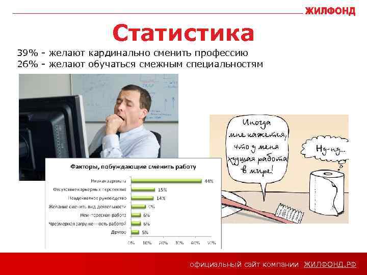 Статистика 39% - желают кардинально сменить профессию 26% - желают обучаться смежным специальностям официальный