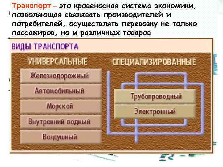 Транспорт – это кровеносная система экономики, позволяющая связывать производителей и потребителей, осуществлять перевозку не