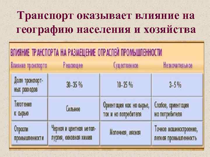 Транспорт оказывает влияние на географию населения и хозяйства 