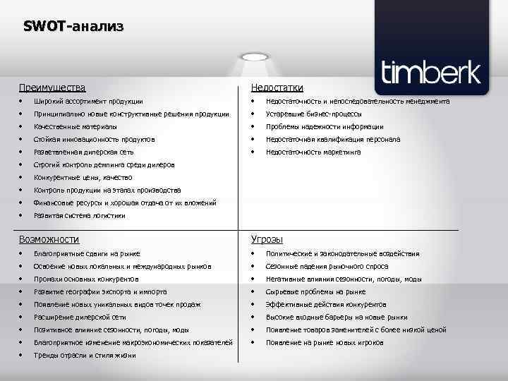 SWOT-анализ Преимущества Недостатки • Широкий ассортимент продукции • Недостаточность и непоследовательность менеджмента • Принципиально