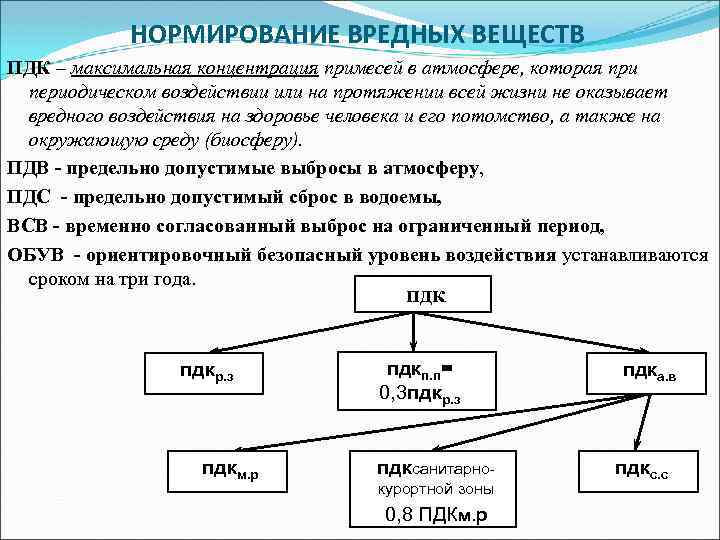 Вредных веществ в атмосферном. Нормирование вредных веществ. Нормирование вредных веществ в воздухе. Нормирование содержания вредных веществ. Гигиеническое нормирование вредных веществ.