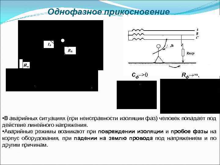 Однофазное прикосновение Сф–>0 Rф→∞, • В аварийных ситуациях (при неисправности изоляции фаз) человек попадает