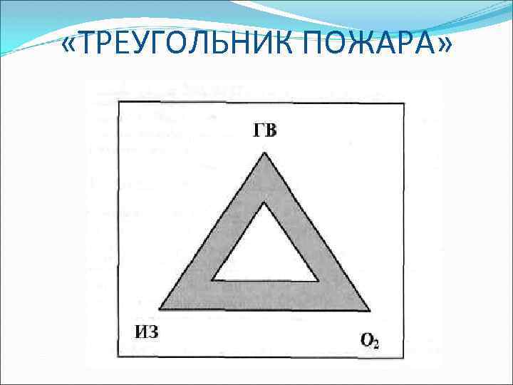  «ТРЕУГОЛЬНИК ПОЖАРА» 