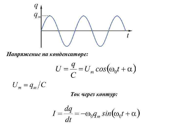 Напряжение на конденсаторе: Ток через контур: 