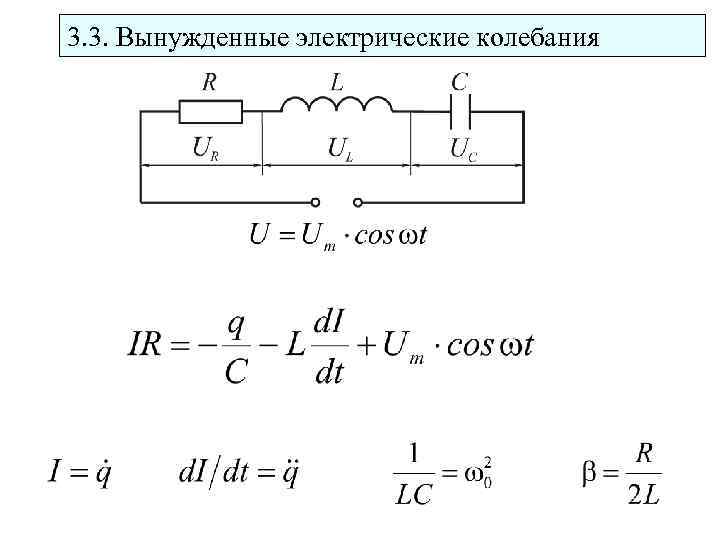 Электромагнитные колебания силы тока