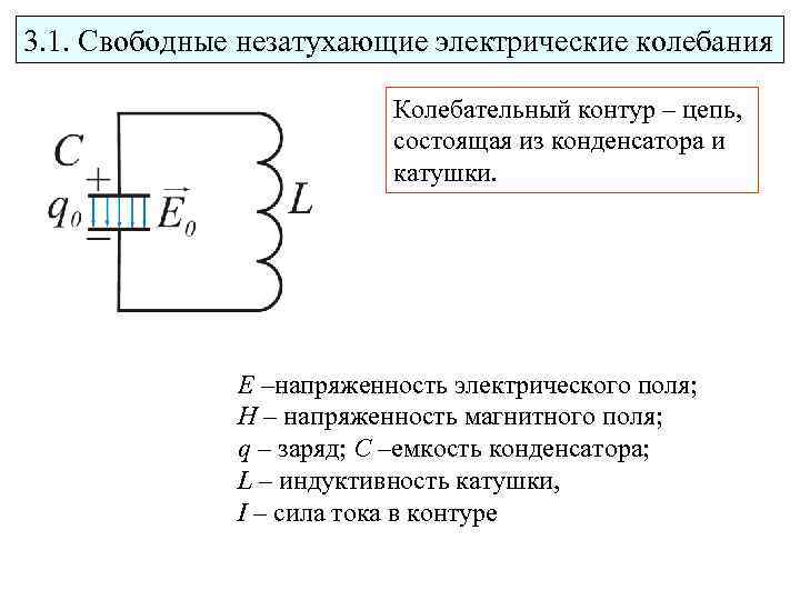 В идеальном электрическом контуре происходят электромагнитные колебания на рисунке изображен