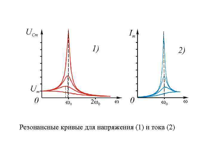 Резонанс диаграмма