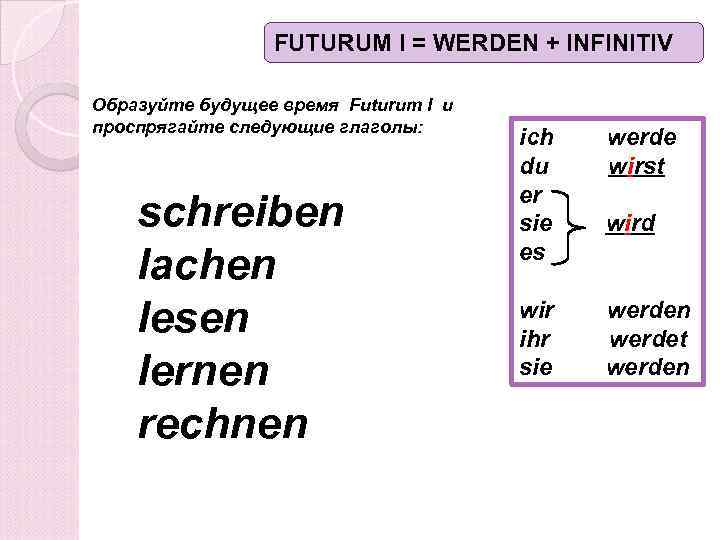 FUTURUM I = WERDEN + INFINITIV Образуйте будущее время Futurum I и проспрягайте следующие