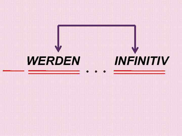 WERDEN INFINITIV 