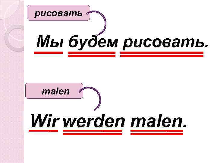 рисовать Мы будем рисовать. malen Wir werden malen. 