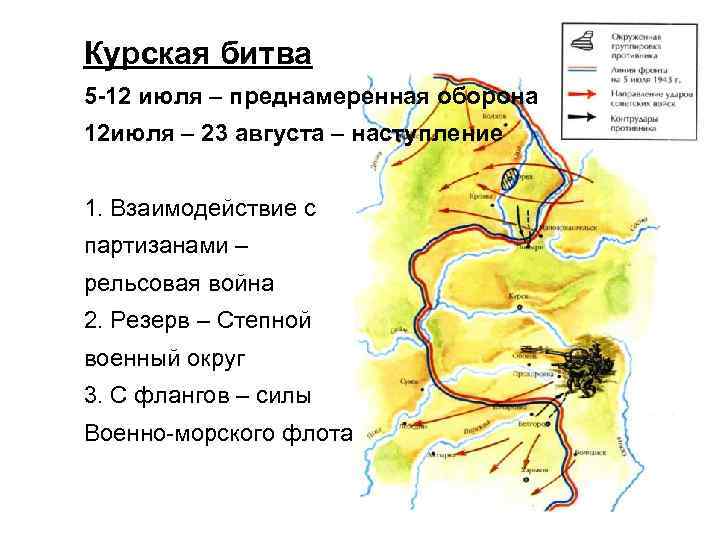 Курская битва 5 -12 июля – преднамеренная оборона 12 июля – 23 августа –