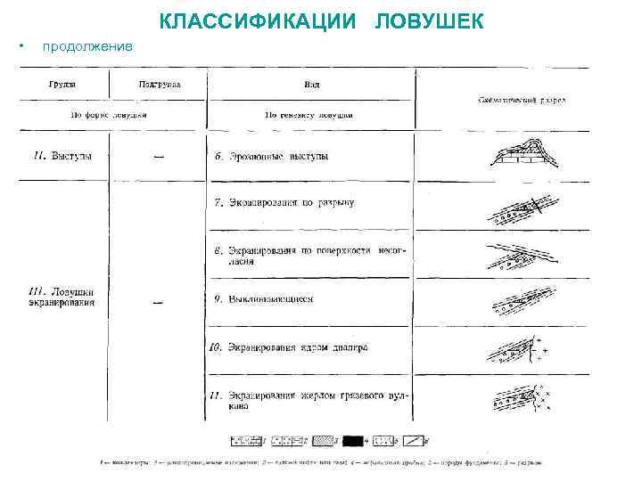 КЛАССИФИКАЦИИ ЛОВУШЕК • продолжение 