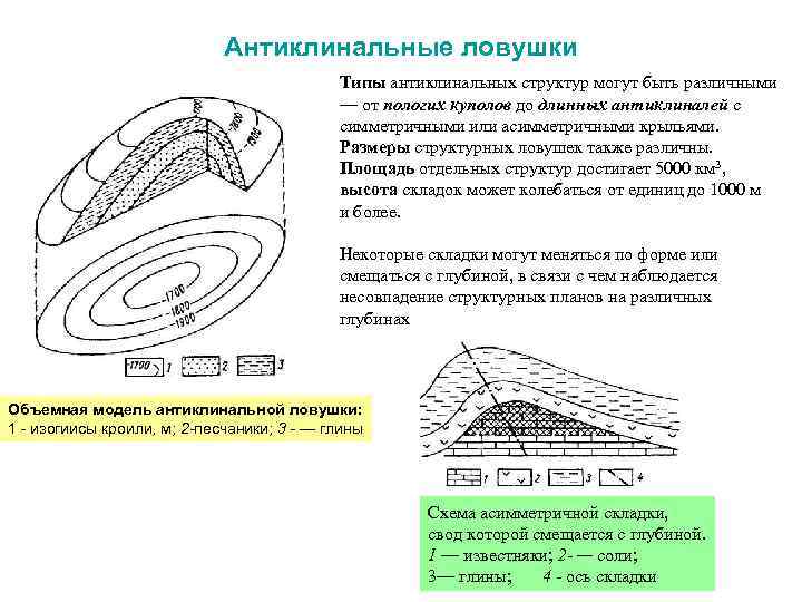 Антиклинальные ловушки Типы антиклинальных структур могут быть различными — от пологих куполов до длинных