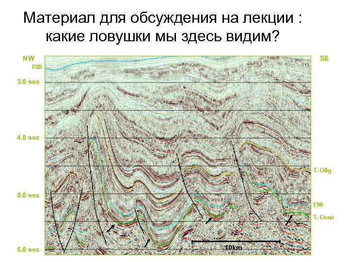 Материал для обсуждения на лекции : какие ловушки мы здесь видим? NW SE P
