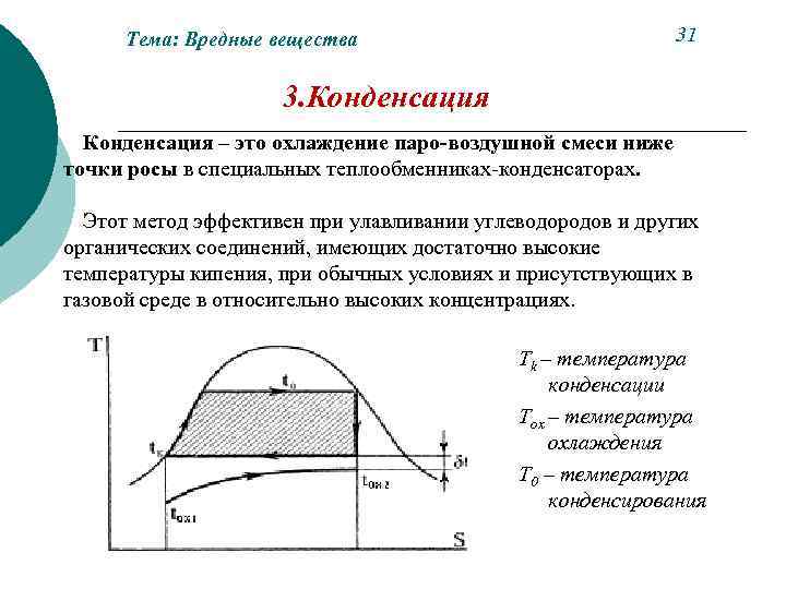 31 Тема: Вредные вещества 3. Конденсация – это охлаждение паро-воздушной смеси ниже точки росы