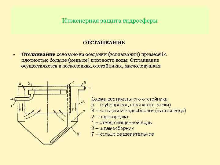 Схема процесса отстаивания