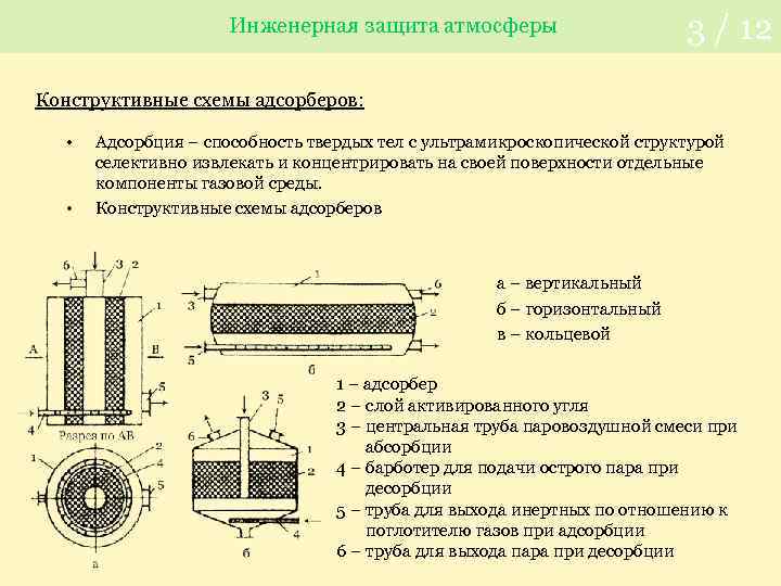 Инженерная защита атмосферы 3 / 12 Конструктивные схемы адсорберов: • • Адсорбция – способность