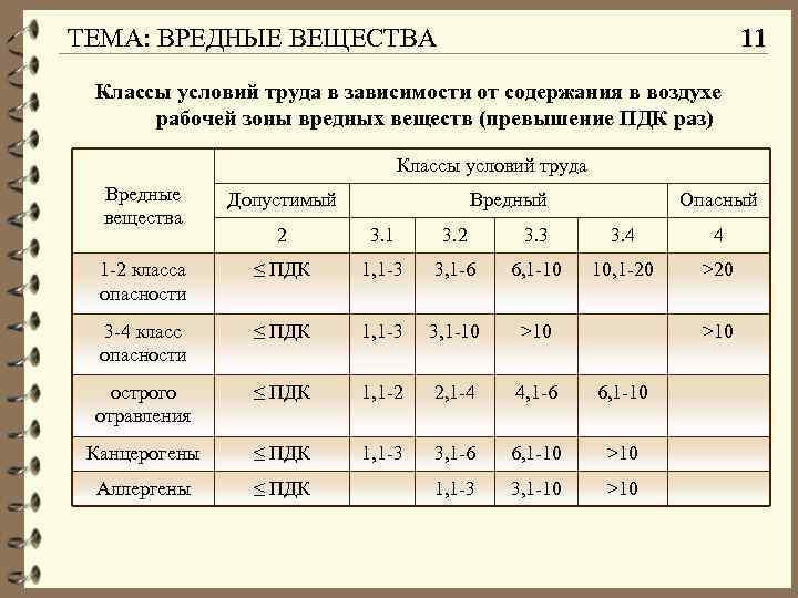 Вредные химические вещества бжд презентация