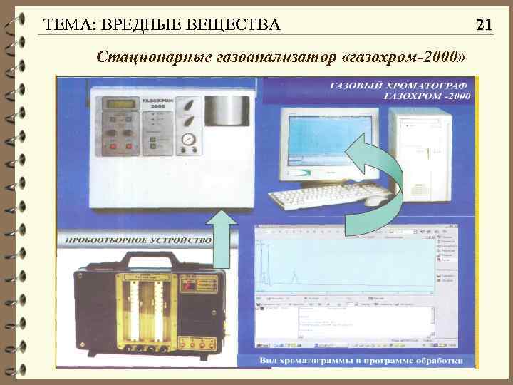 ТЕМА: ВРЕДНЫЕ ВЕЩЕСТВА Стационарные газоанализатор «газохром-2000» 21 