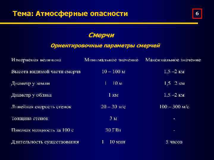 Тема: Атмосферные опасности Смерчи Ориентировочные параметры смерчей 6 