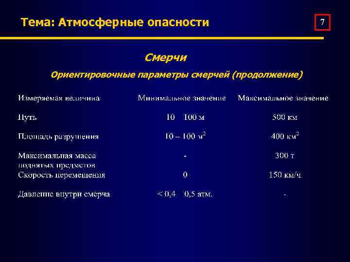 Тема: Атмосферные опасности Смерчи Ориентировочные параметры смерчей (продолжение) 7 