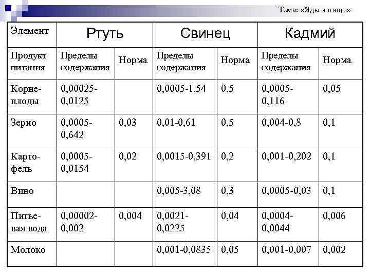 Норма факт