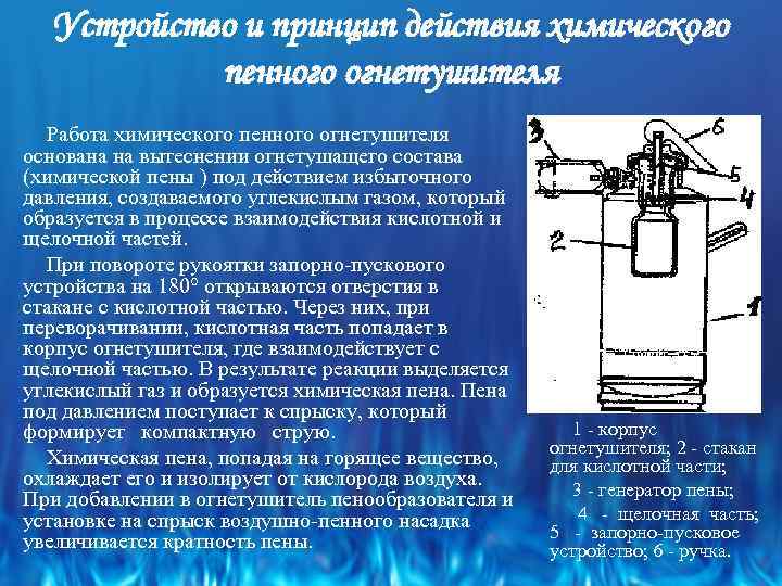 Заряд воздуха. Принцип действия пенного огнетушителя. Принцип действия воздушно пенного огнетушителя. Принцип работы пенного огнетушителя. Принцип пенного огнетушителя принцип действия.