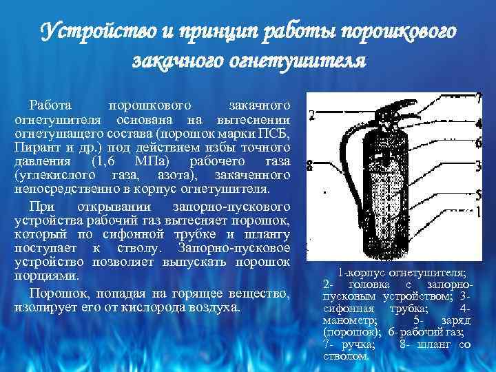 Состав огнетушителя