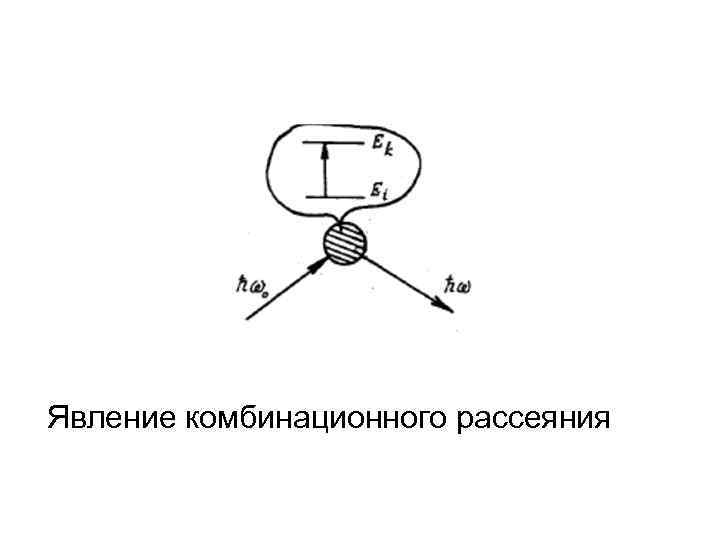 Явление комбинационного рассеяния 