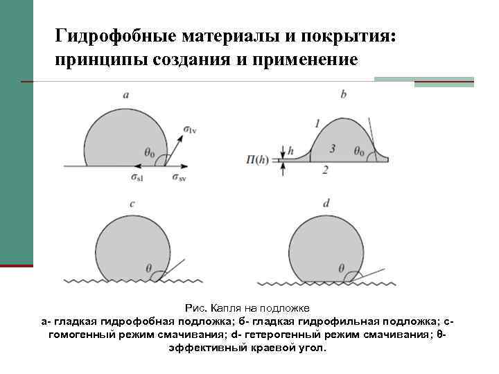 Гидрофобные материалы и покрытия: принципы создания и применение Рис. Капля на подложке а- гладкая