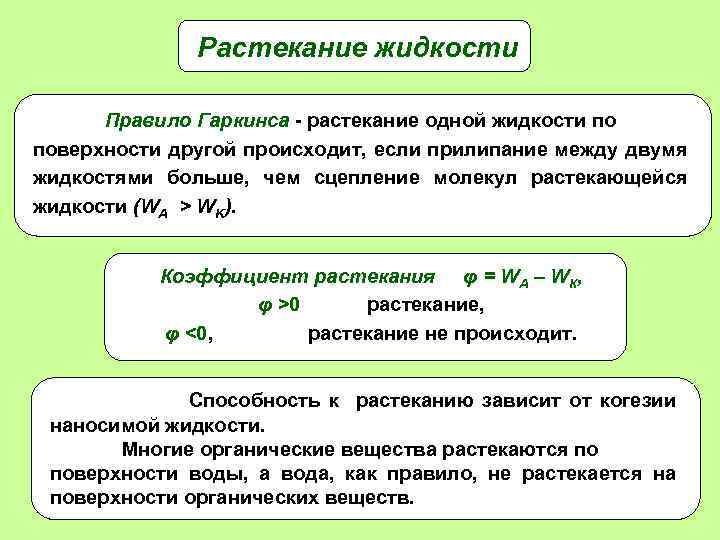 Растекание жидкости Правило Гаркинса - растекание одной жидкости по поверхности другой происходит, если прилипание