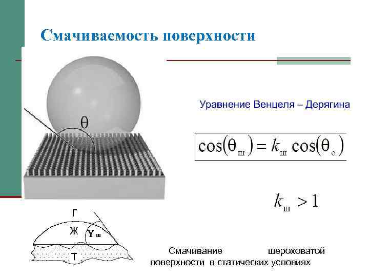 Смачиваемость поверхности Уравнение Венцеля – Смачивание шероховатой поверхности в статических условиях 