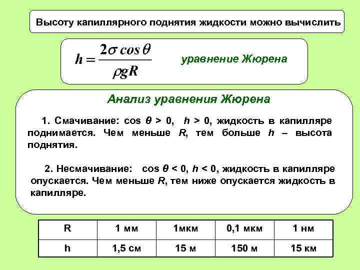 Высоту капиллярного поднятия жидкости можно вычислить уравнение Жюрена Анализ уравнения Жюрена 1. Смачивание: cos