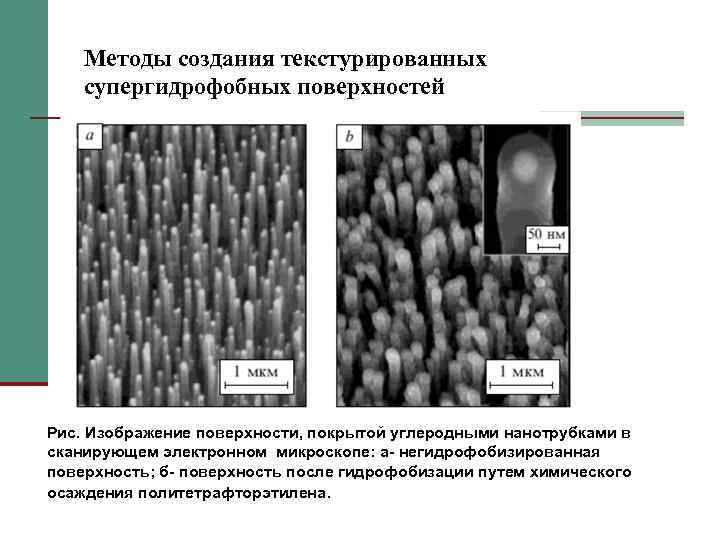 Методы создания текстурированных супергидрофобных поверхностей Рис. Изображение поверхности, покрытой углеродными нанотрубками в сканирующем электронном