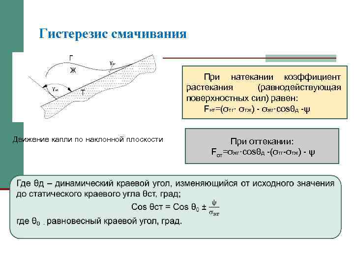 Гистерезис смачивания При натекании коэффициент растекания (равнодействующая поверхностных сил) равен: Fнт=(σтг· σтж) - σжг·сosθд